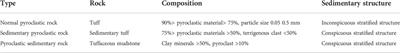Lithofacies, mineralogy, and pore characteristics of Permian marine tuffaceous rocks in the Sichuan Basin